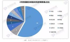 如何安全下载和使用imToken 2.0钱包？全面指南