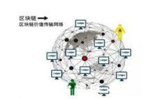   重庆区块链开放服务平台官网：探索区块链技术