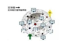如何从imToken钱包提现数字货币？详细指南与常见
