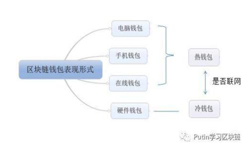 区块链技术平台解析：深入理解其运作原理与应用前景