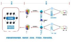 如何下载和使用Token钱包：新手指南