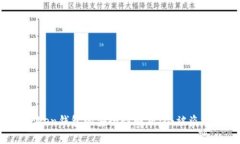 imToken钱包的安全性解析：会被盗刷吗？