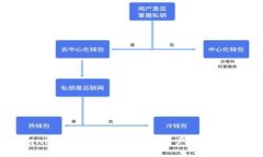 Tokenim钱包官方版：数字资产管理新选择
