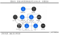 : imToken转账记录查询技巧与管理
