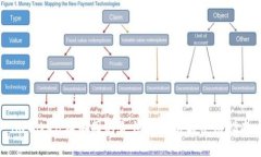 imToken在中国的合法性分析与使用指南