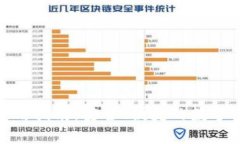 IM钱包TRX使用指南：安全、便捷的数字资产管理方