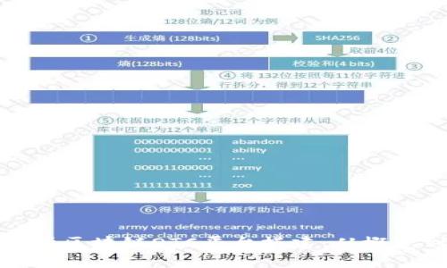 全面解析区块链OTC平台搭建：从概念到实操