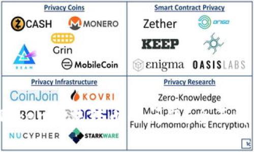 :如何解决imToken无法转币的问题？全面解析与解决方案