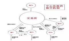 如何安全下载和使用imToken 2.0钱包