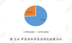 如何从imToken钱包转出ETH：详细指南