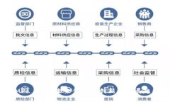 IMPi 代币：未来金融的创新与发展趋势