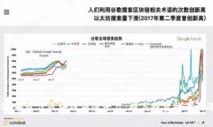 2023年最佳区块链筛选平台：提高投资效率的选择