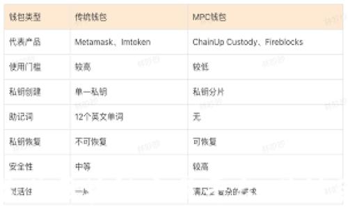 
如何选择最佳区块链交易平台：关键因素与推荐