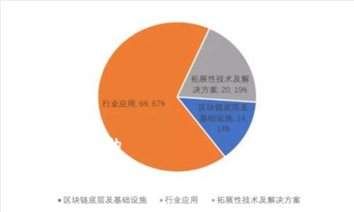 符合推广的
网络区块链销售平台推荐及使用指南