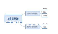  西安政府区块链平台全面解析：现状与应用