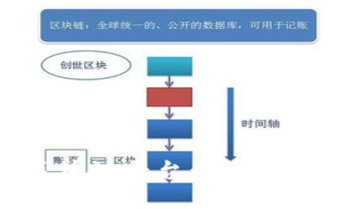 : 支付宝最强区块链平台：如何助力数字经济发展