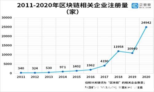 
法显文化平台：区块链在文化产业中的创新应用与未来前景