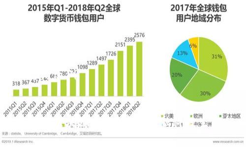内容和结构示例


摩根大通的区块链平台：革新金融科技生态的力量