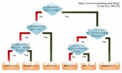 区块链交易平台比较：哪个平台是最大的？