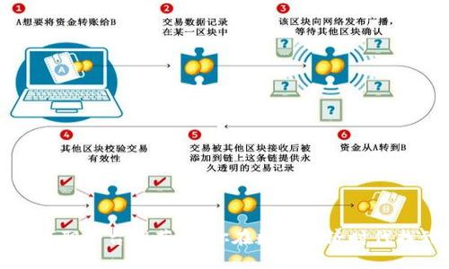 北美区块链求职平台推荐：助你在数字经济时代找到理想工作