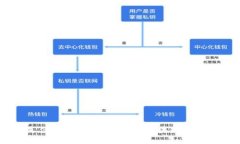 区块链是什么平台？深入了解区块链技术及其应