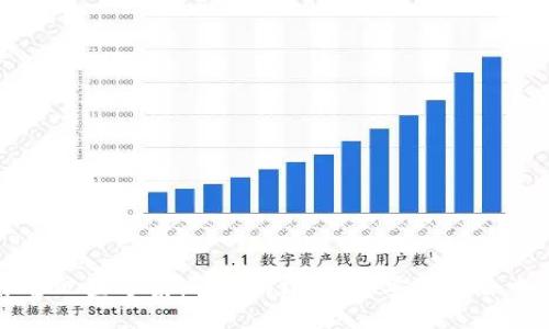 区块链平台配置方案设计：构建高效、安全的去中心化网络