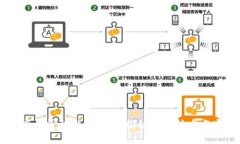 区块链底层平台排名第一：探秘领先技术与市场