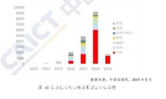 如何选择适合的区块链平台地区：关键因素与建