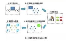 2023年最佳区块链资讯推广平台大揭秘