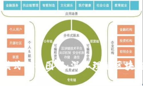 区块链平台模式分析图解：深入理解区块链架构与应用
