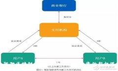 阿狸区块链平台：探索创新与投资的新机遇