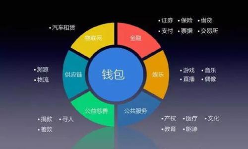

跨境金融区块链服务平台案例分析：创新与挑战并存