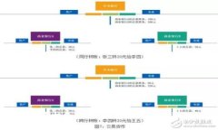 厦门区块链手机支付平台：推动未来金融的创新