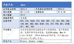 : 探索最佳区块链平台网站：全面比较与分析