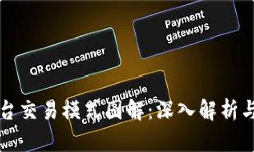 区块链平台交易模式图解：深入解析与应用实例