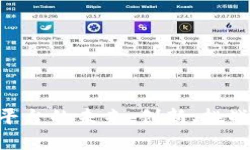 区块链OTA平台的未来：创新、挑战与应用前景