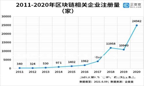 思考一个推广并且便于用户查看的优秀


区块链新型零售平台详解：如何重塑未来购物体验