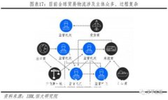 区块链互联网底层支撑平台：未来数字经济的基