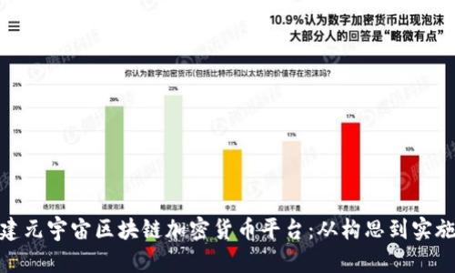 如何搭建元宇宙区块链加密货币平台：从构思到实施的全貌
