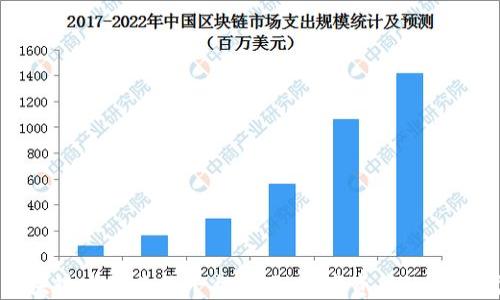
区块链实物兑换平台官网：数字资产的新时代