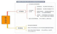 探秘区块链手游平台：新时代游戏的未来与挑战