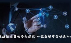 区块链交易的奇幻旅程：一幅图解带你快速入门