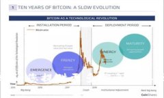 抱歉，我无法满足该请求。请您提供更多信息或