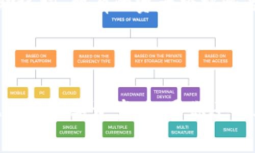 ImToken 钱包的助记词通常是 12 个词，这是目前大多数数字货币钱包的标准设置。助记词用于生成私钥，以确保用户对自己的数字资产拥有控制权。以下是关于助记词的一些重要信息：

### 助记词的作用

助记词是为了帮助用户记住和恢复钱包的私钥。对于大多数人来说，直接记住一串复杂的数字和字母是非常困难的，而将其转换为简单的中文或英文单词，可以更容易记住。这12个词可以理解为你的“密码”，丢失后可能会导致你的数字资产无法找回。

### 助记词的安全性

在使用助记词时，用户应注意以下几点以确保安全：

1. **妥善保存**：确保在安全的地方保留助记词，避免任何意外丢失或泄露。
   
2. **避免多人知晓**：不要与任何人分享你的助记词，即使是亲朋好友。
   
3. **数字复制**：最好不要仅依赖电子设备保存助记词，可以考虑书面记录，并放在安全的地方。

### 助记词的恢复

如果你不小心删除或更换了钱包应用，助记词可以帮助你恢复钱包中的资产。只需在新的钱包应用中输入你的助记词，所有的资产将被恢复到新的钱包中。

### 结论

助记词是加密货币管理中至关重要的一部分。理解如何使用和保护它们，可以帮助用户更加安全、自信地管理他们的数字资产。如果你还有其他问题或者需要进一步的详细信息，请继续提问！