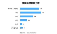 注册imToken钱包的终极指南：开启你的数字资产之