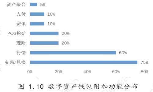 解锁数字货币的宝藏之钥：imToken钱包全攻略