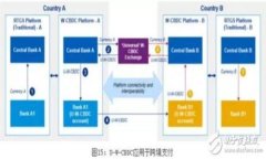 ImToken 是一款广受欢迎的数字资产钱包，支持多种