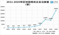 “让ETH钱包成为你加密世界的护身符！”