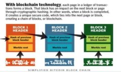 如何安全删除imToken钱包及其注意事项