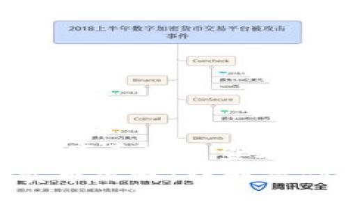 思考一个推广并且便于用户查看的优秀
imToken冷钱包卖币攻略：详解操作步骤与注意事项